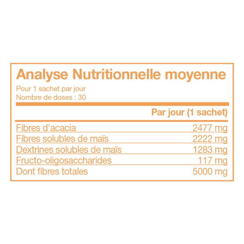 Forever Fiber : La Solution Simple et Naturelle pour votre Équilibre Intestinal – Image 4